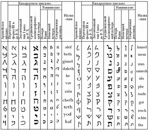 Аноним - Две Библии - два пути