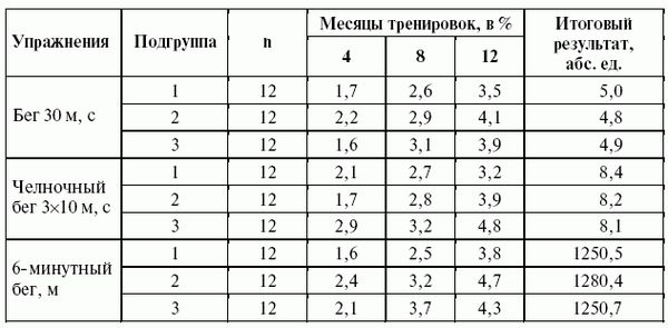 Леонид Дворкин - Подготовка юного тяжелоатлета