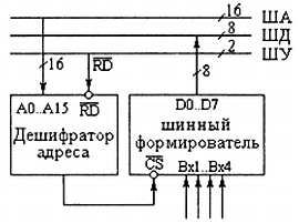 Александр Микушин - Занимательно о микроконтроллерах