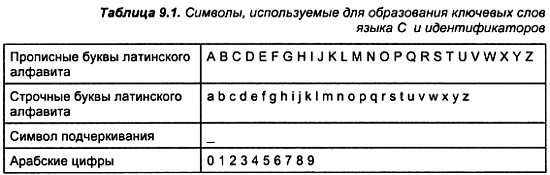 Александр Микушин - Занимательно о микроконтроллерах
