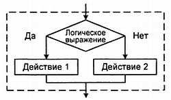 Занимательно о микроконтроллерах
