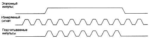 Занимательно о микроконтроллерах