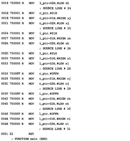 Александр Микушин - Занимательно о микроконтроллерах