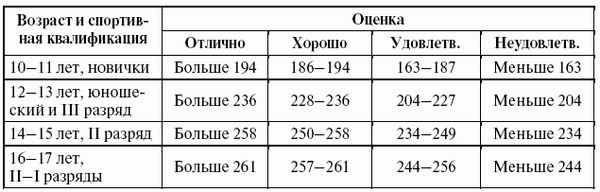 Леонид Дворкин - Подготовка юного тяжелоатлета