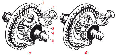 Георгий Бранихин, Алексей Громаковский - Устройство автомобиля