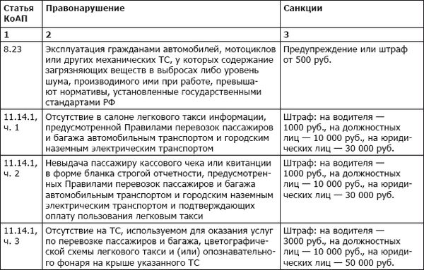 Коллектив авторов - ПДД+Штрафы 2013. Карманный справочник