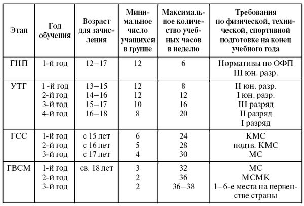 Леонид Дворкин - Подготовка юного тяжелоатлета