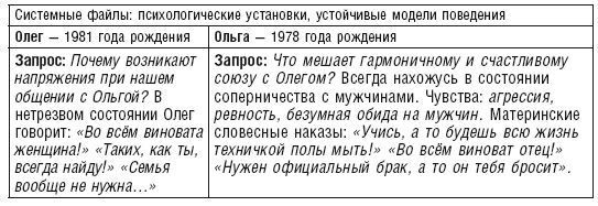 Валерий Докучаев, Лариса Докучаева - Власть Рода. Родовые программы и жизненные...