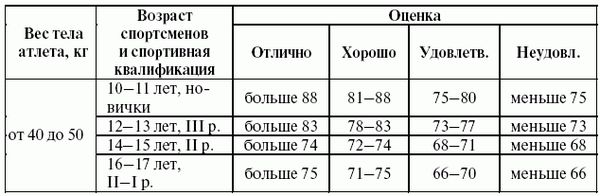 Леонид Дворкин - Подготовка юного тяжелоатлета