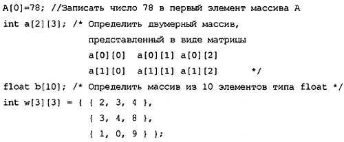 Александр Микушин - Занимательно о микроконтроллерах