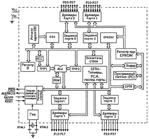 Александр Микушин - Занимательно о микроконтроллерах