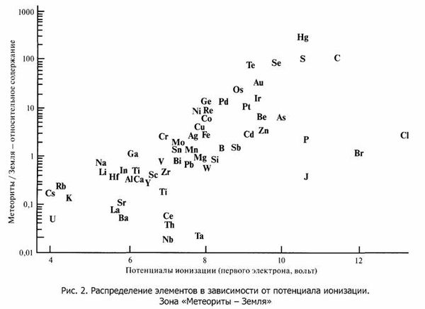 Александр Никонов - Верхом на бомбе. Судьба планеты Земля и ее обитателей