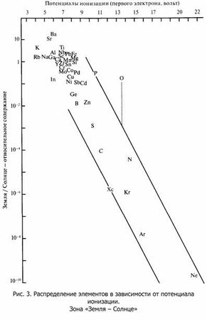 Александр Никонов - Верхом на бомбе. Судьба планеты Земля и ее обитателей