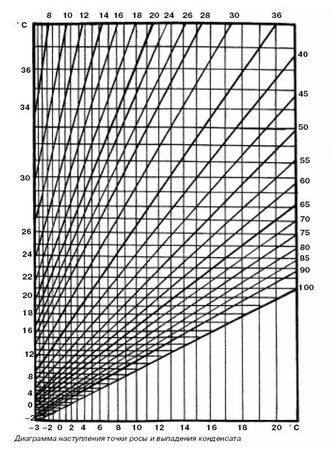 Ирина Иофина - Сбор и хранение урожая