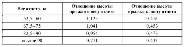 Леонид Дворкин - Подготовка юного тяжелоатлета