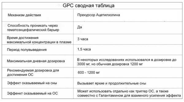 Томас Юсчак - Продвинутые осознанные сновидения. Сила веществ