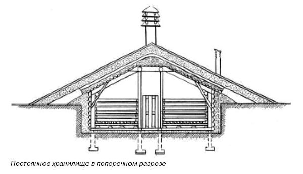 Ирина Иофина - Сбор и хранение урожая