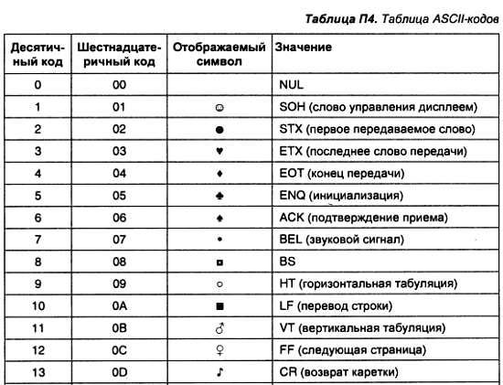 Александр Микушин - Занимательно о микроконтроллерах