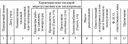 Валентин Красник - Правила технической эксплуатации тепловых энергоустановок в...