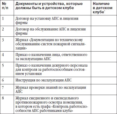 Софья Тимофеева - Детский клуб: с чего начать, как преуспеть