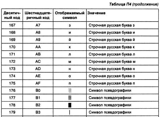 Александр Микушин - Занимательно о микроконтроллерах