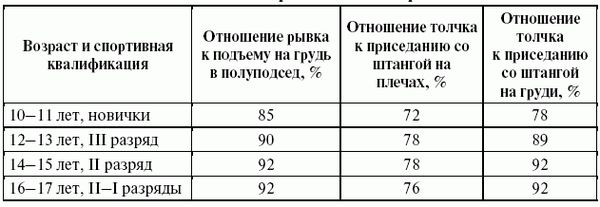 Леонид Дворкин - Подготовка юного тяжелоатлета