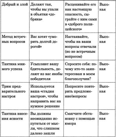 Петр Лионов - 100 самых популярных трюков в общении