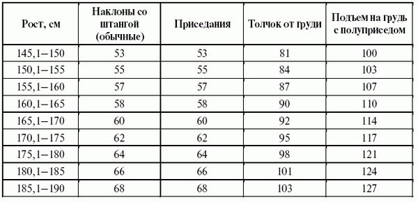 Леонид Дворкин - Подготовка юного тяжелоатлета