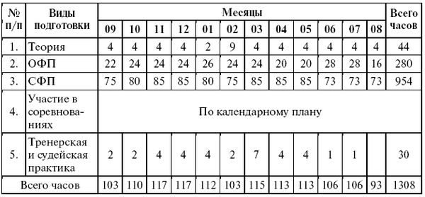 Леонид Дворкин - Подготовка юного тяжелоатлета