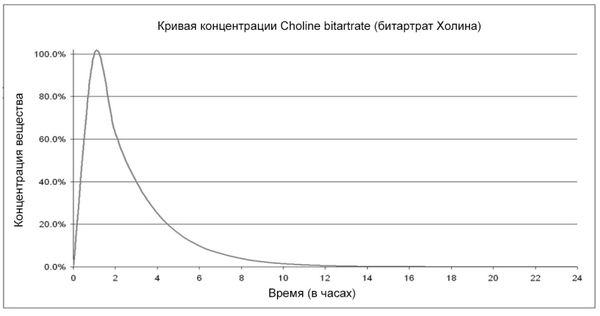 Томас Юсчак - Продвинутые осознанные сновидения. Сила веществ