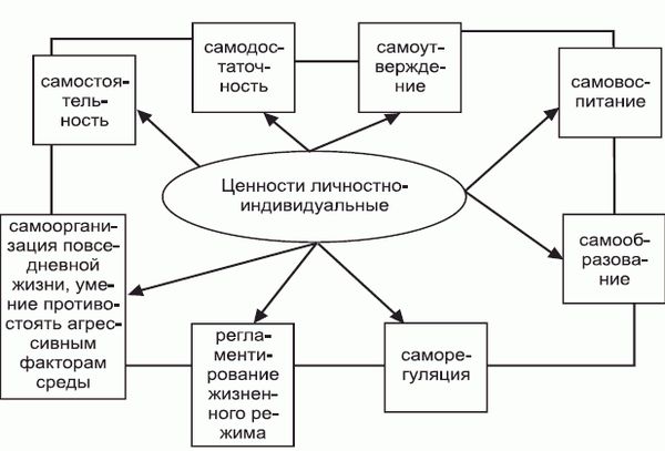 Леонид Дворкин - Подготовка юного тяжелоатлета