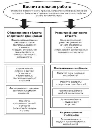 Леонид Дворкин - Подготовка юного тяжелоатлета