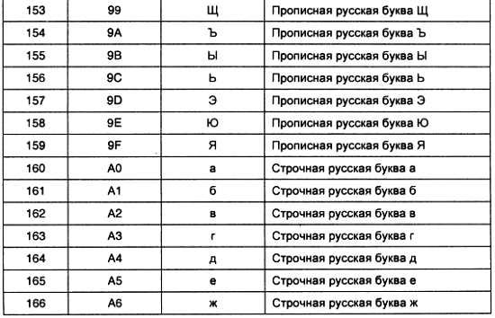 Александр Микушин - Занимательно о микроконтроллерах