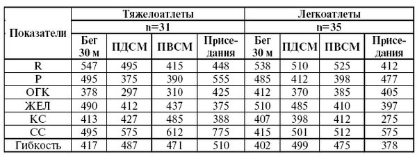 Леонид Дворкин - Подготовка юного тяжелоатлета