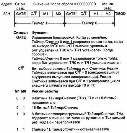 Александр Микушин - Занимательно о микроконтроллерах