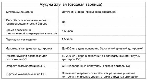 Томас Юсчак - Продвинутые осознанные сновидения. Сила веществ