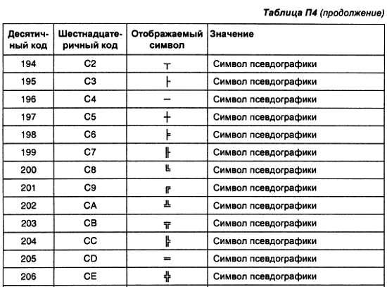 Александр Микушин - Занимательно о микроконтроллерах