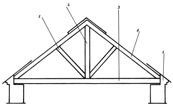 Аурика Луковкина - Архитектура и устройство крыши