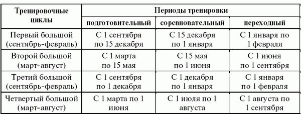 Леонид Дворкин - Подготовка юного тяжелоатлета