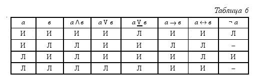 Дмитрий Гусев - Краткий курс логики: Искусство правильного мышления