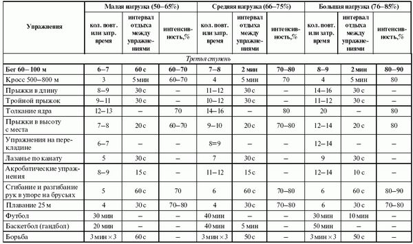 Леонид Дворкин - Подготовка юного тяжелоатлета
