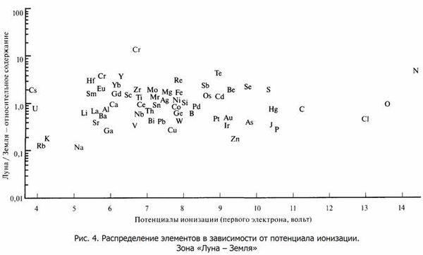 Александр Никонов - Верхом на бомбе. Судьба планеты Земля и ее обитателей