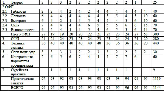 Евгений Головихин, Сергей Степанов - Учебно-образовательная программа по...