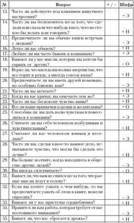 Андрей Курпатов - Ху из ху? Пособие по психологической разведдеятельности