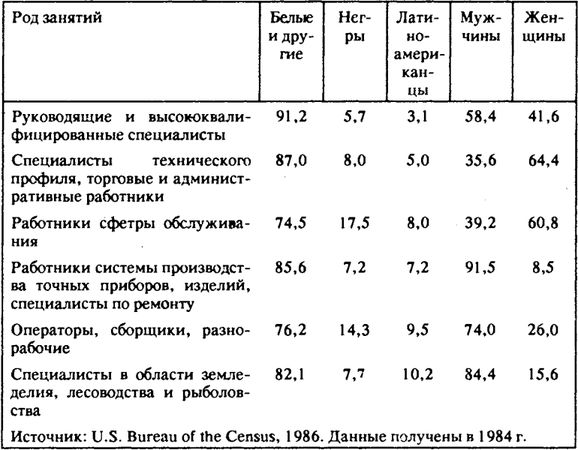 Нейл Смелзер - Социология. Учебник