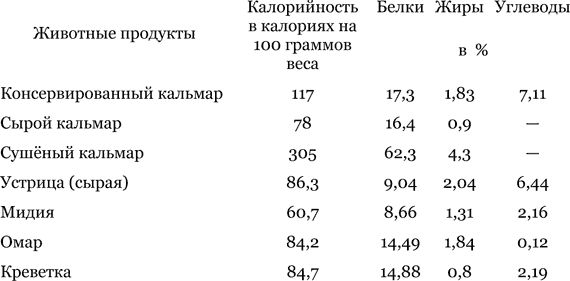 Игорь Акимушкин - Приматы моря