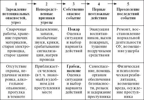 Сергей Петров - Обеспечение безопасности образовательного учреждения