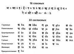 Чарльз Ледбитер - ЧАКРЫ