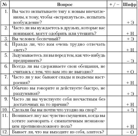 Андрей Курпатов - Ху из ху? Пособие по психологической разведдеятельности