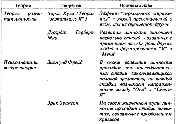 Нейл Смелзер - Социология. Учебник
